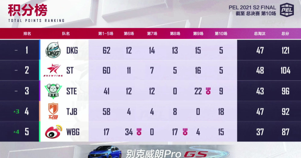  柏林联合不敌斯图加特掉队  